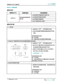 2019年广汽埃安LX-安全气囊-B009513-检修方法说明