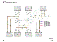 2015年广汽传祺GA3S 200T电路图-CAN 总线电路图驱动系统