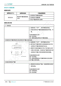 2019年广汽埃安LX-安全气囊-B00281A-检修方法说明