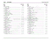 2017年福特新全顺 途睿欧电路图-152-1 部件位置表