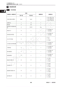 2018年传祺GS4维修手册-9 ICM故障诊断