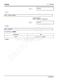 2020年广汽传祺GS4维修手册-6.7.12 DTC U048581