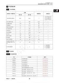 2018年传祺GS4维修手册-2 EPS故障诊断