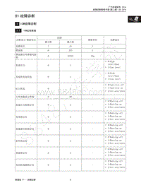 2015年传祺GS4维修手册-1 ICM故障诊断