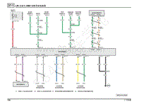 2018年广汽传祺GS4电路图-LIN 总线与OBD 诊断系统电路图