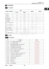 2017年传祺GA3S PHEV维修手册-6 HVAC故障诊断