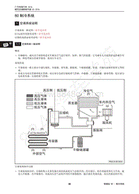 2018年传祺GS4维修手册-80 制冷系统