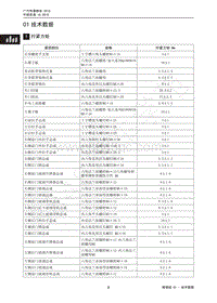 2011年传祺GA5维修手册-01 技术数据