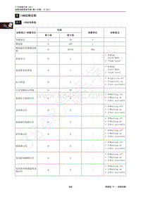 2017年传祺GA3S PHEV维修手册-8 ICM故障诊断