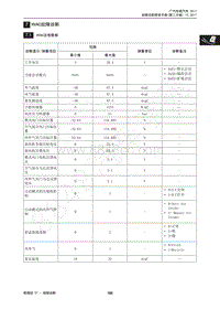 2018年传祺GS4维修手册-7 HVAC故障诊断