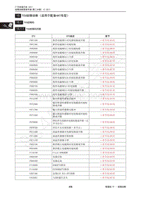 2018年传祺GS4维修手册-15 TCU故障诊断（适用于配备4AT车型）