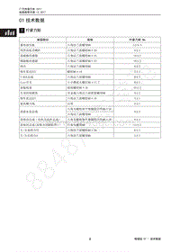 2018年传祺GS4维修手册-01 技术数据