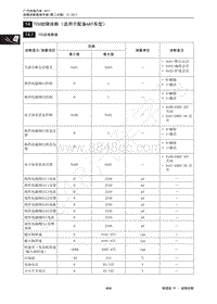 2018年传祺GS4维修手册-14 TCU故障诊断（适用于配备6AT车型）