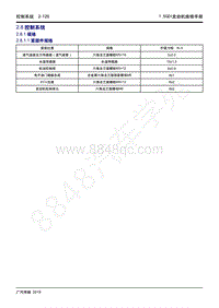 2020年广汽传祺GS4维修手册-2.8 控制系统