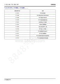 2020年广汽传祺GS4维修手册-7.4.5.19 DTC C11352A C11A296.....