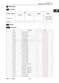 2018年传祺GS4维修手册-5 GWM故障诊断