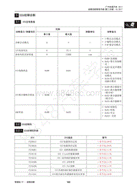 2017年传祺GA3S PHEV维修手册-3 CCU故障诊断