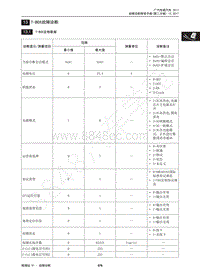 2018年传祺GS4维修手册-13 T-BOX故障诊断