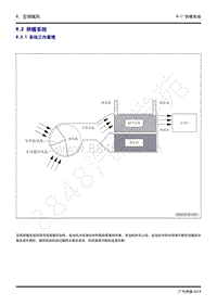 2020年广汽传祺GS4维修手册-8.2 供暖系统