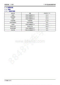 2020年广汽传祺GS4维修手册-2.14 润滑系统