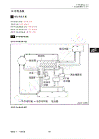 2018年传祺GS4维修手册-14 冷却系统