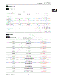 2017年传祺GA3S PHEV维修手册-7 GCU故障诊断