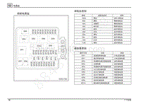 2013年广汽传祺GA5电路图-电器盒