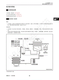 2015年传祺GS4维修手册-80 制冷系统