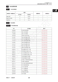 2017年传祺GA3S PHEV维修手册-12 T-BOX故障诊断