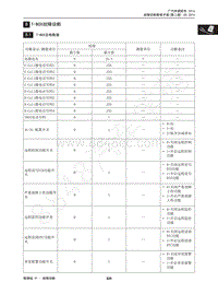 2015年传祺GS4维修手册-8 T-BOX故障诊断