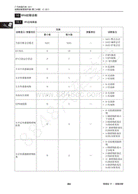 2018年传祺GS4维修手册-10 RPA故障诊断