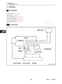 2015年传祺GS4维修手册-14 冷却系统