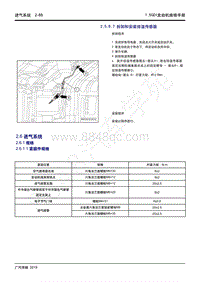 2020年广汽传祺GS4维修手册-2.6 进气系统