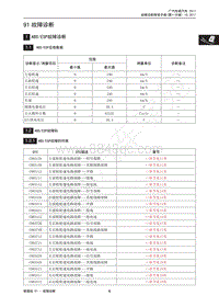 2017年传祺GA3S PHEV维修手册-1 ABSESP故障诊断