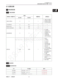 2017年传祺GA3S PHEV维修手册-1 BMS故障诊断