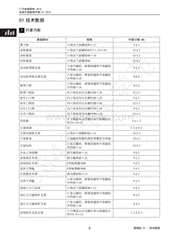 2015年传祺GS4维修手册-01 技术数据