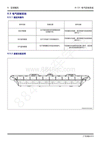 2020年广汽传祺GS4维修手册-8.5 电气控制系统