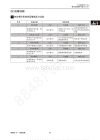 2017年传祺GA3S PHEV维修手册-02 故障诊断