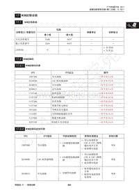 2018年传祺GS4维修手册-17 WCM故障诊断