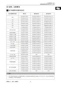 2015年传祺GS4维修手册-1 电子电器零件软硬件版本号