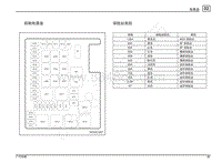 2015年广汽传祺GS4 235T电路图-电器盒