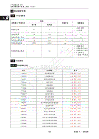 2017年传祺GA3S PHEV维修手册-4 DCU故障诊断