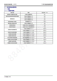 2020年广汽传祺GS4维修手册-2.11 发动机总成机构