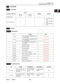 2017年传祺GA3S PHEV维修手册-11 RPA故障诊断