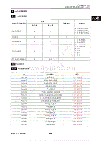 2017年传祺GA3S PHEV维修手册-9 PGCU故障诊断