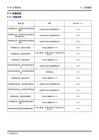 2020年广汽传祺GS4维修手册-8.4 空调系统