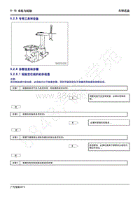 2020年广汽传祺GS4维修手册-5-12 车轮与轮胎
