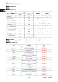 2017年传祺GA3S PHEV维修手册-10 VCU故障诊断