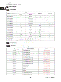 2015年传祺GS4维修手册-9 TPMS故障诊断