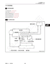 2015年传祺GS4维修手册-14 冷却系统